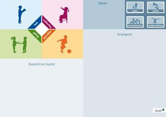 Arrangeren met het Dialooginstrument HGW